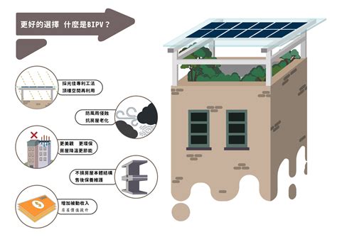 太陽能屋頂法規|建築整合太陽光發電設備設計應用及相關法規之研究